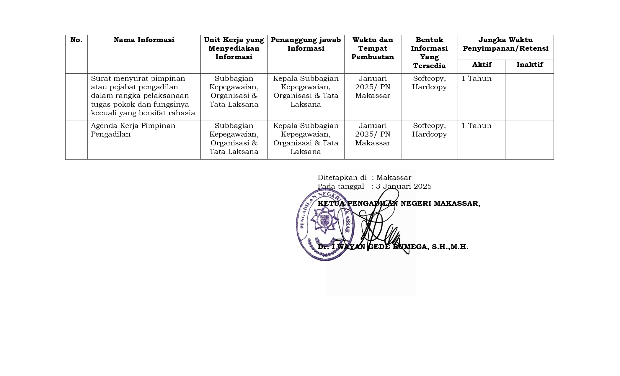 SK Penetapan Daftar Informasi Publik TMT Januari 2025 page 0006