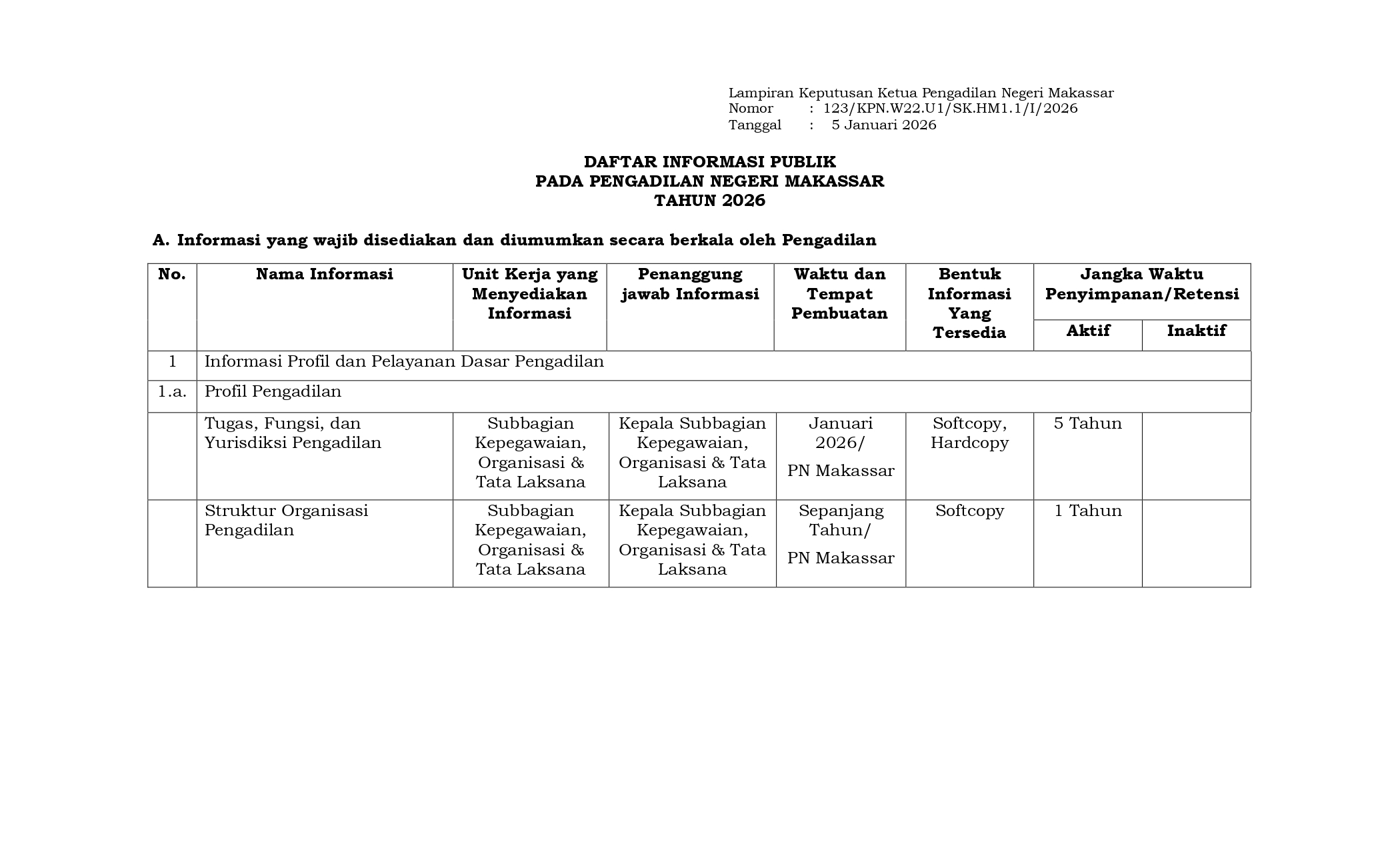 123 SK Penetapan Daftar Informasi Publik TMT Januari 2026 page 0003