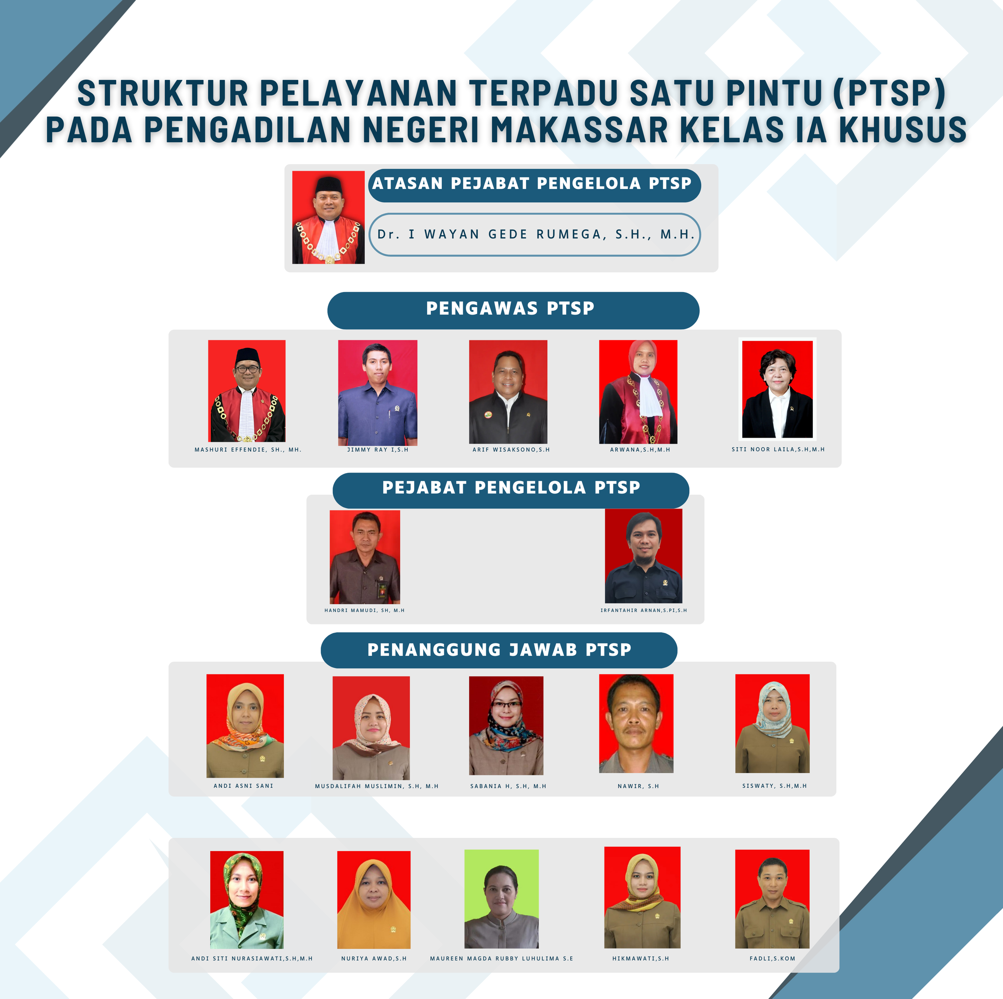 Salinan dari Struktur ptsp 1