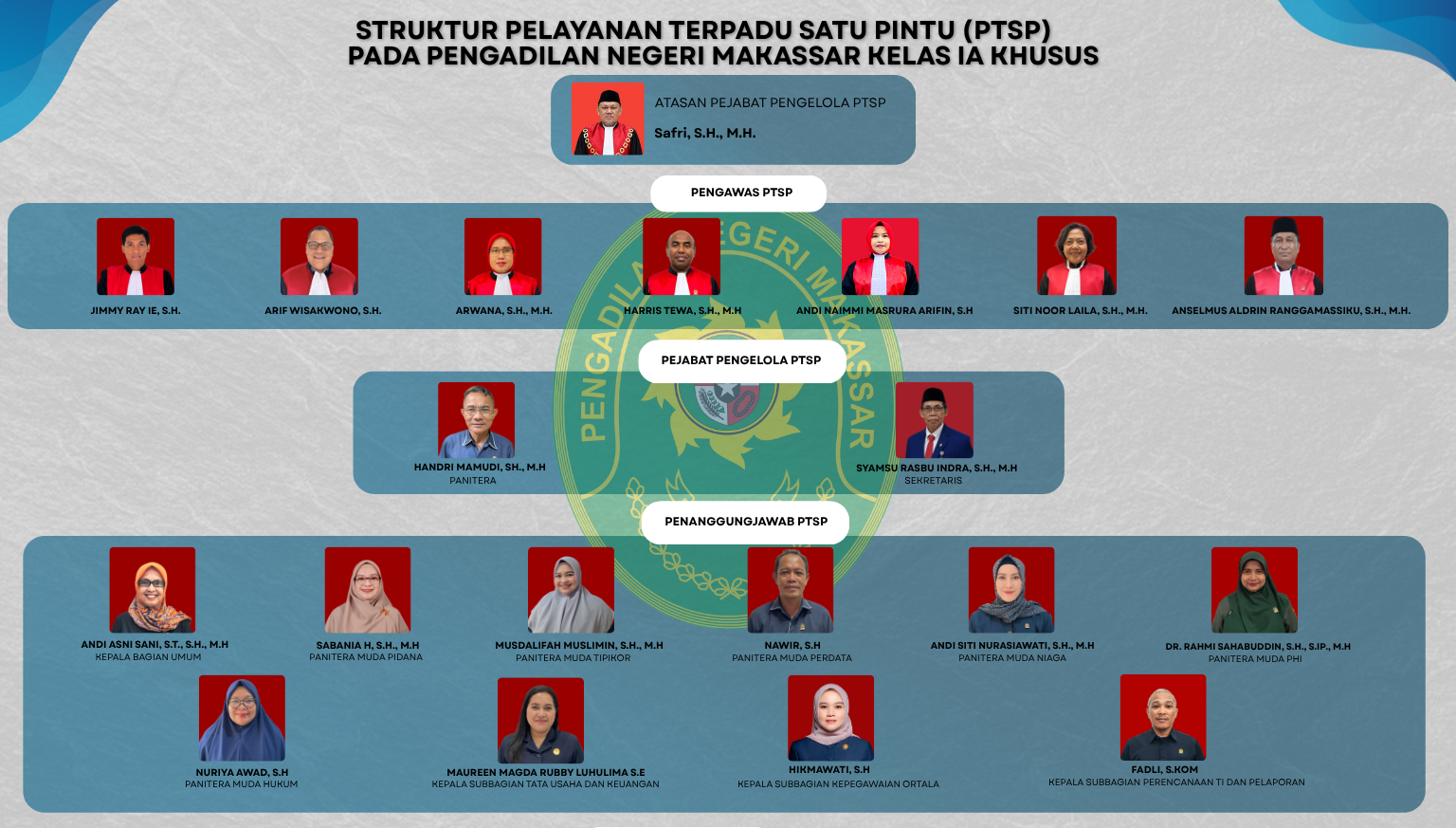 struktur_ptsp