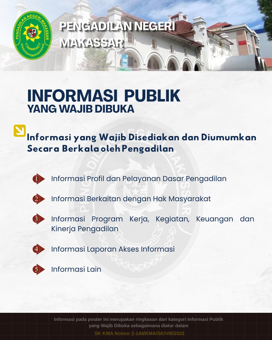 Kategori Informasi Publik