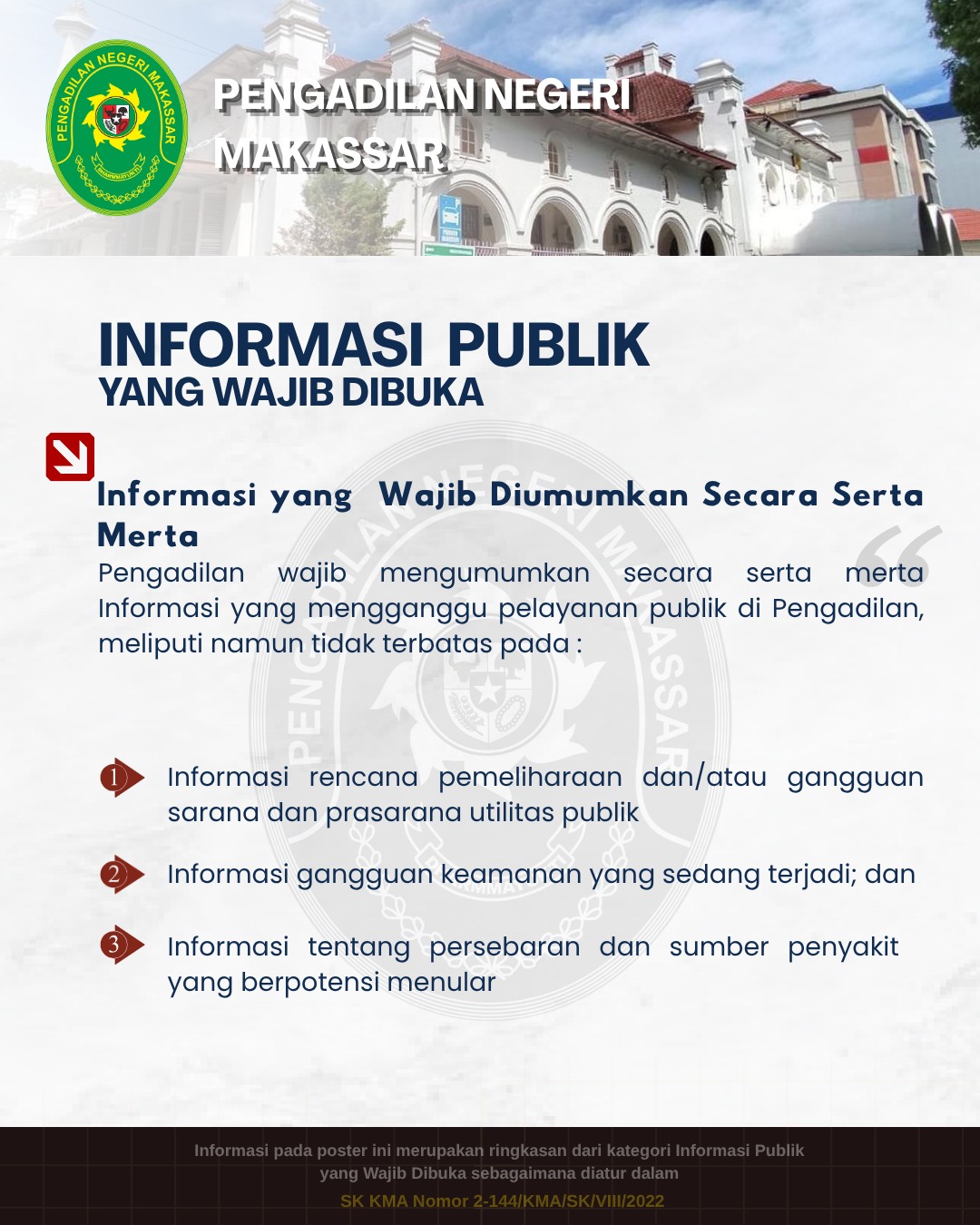 Kategori Informasi Publik
