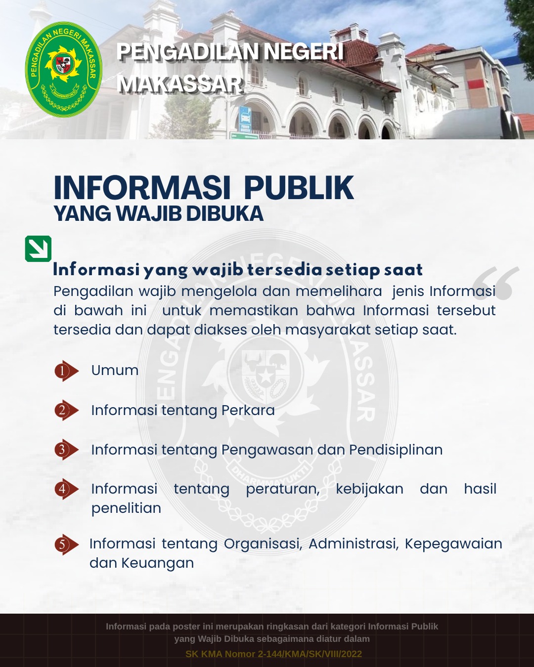 Kategori Informasi Publik