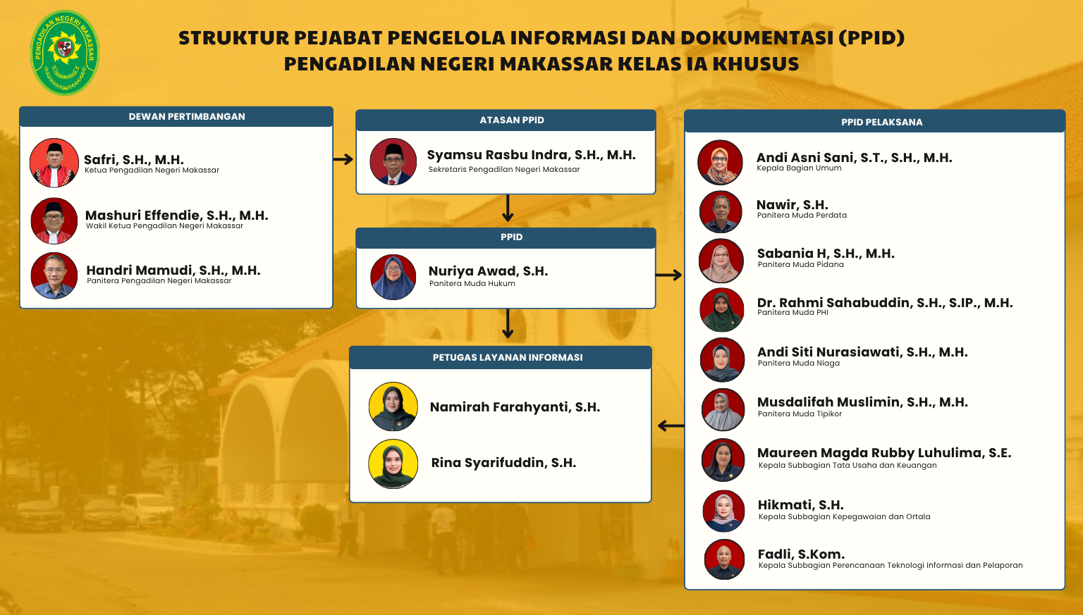 struktur_ppid