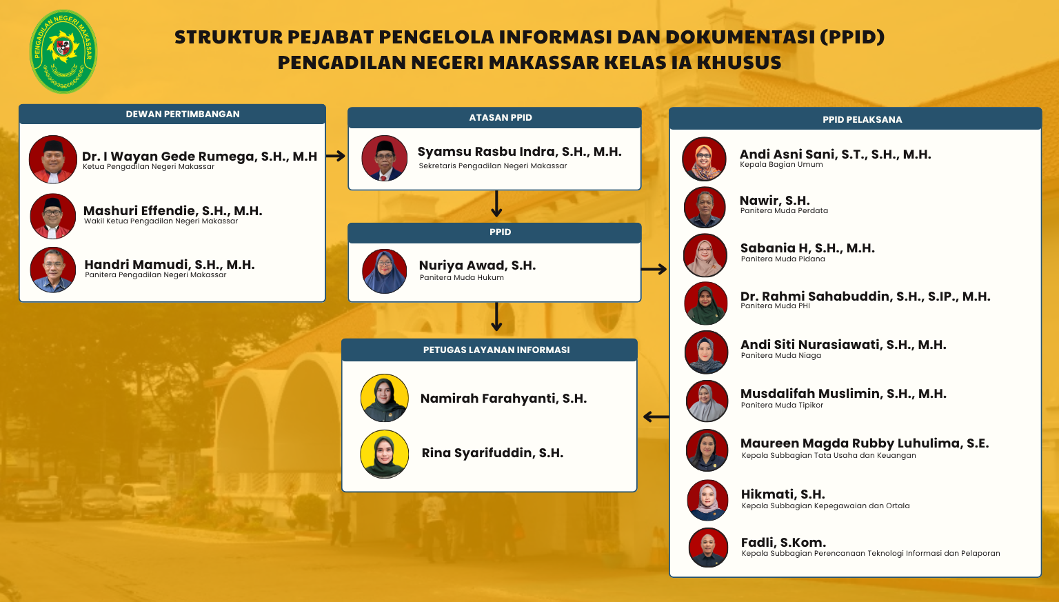 struktur_ppid_1