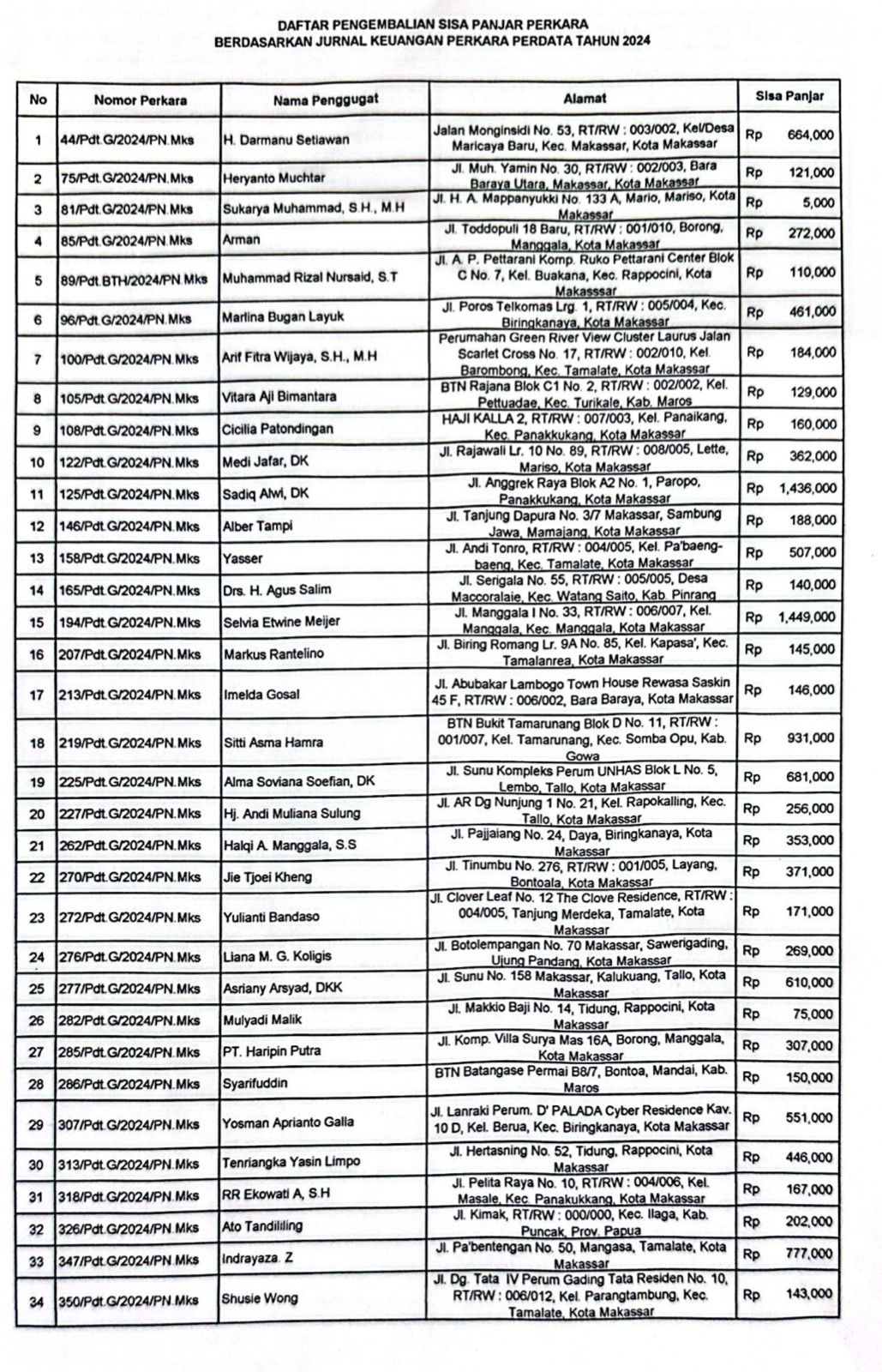 WhatsApp Image 2025 08 12 at 09.10.58