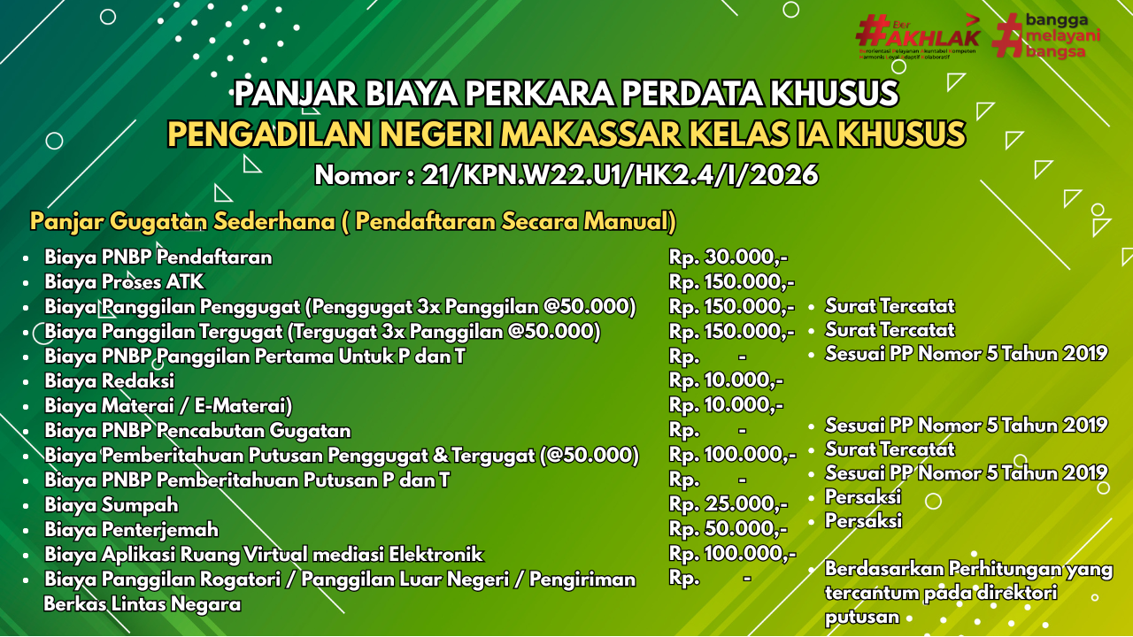 3 Gugatan Sederhana Manual