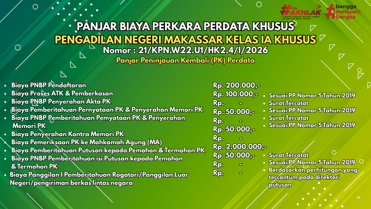 11 Peninjauan Kembali