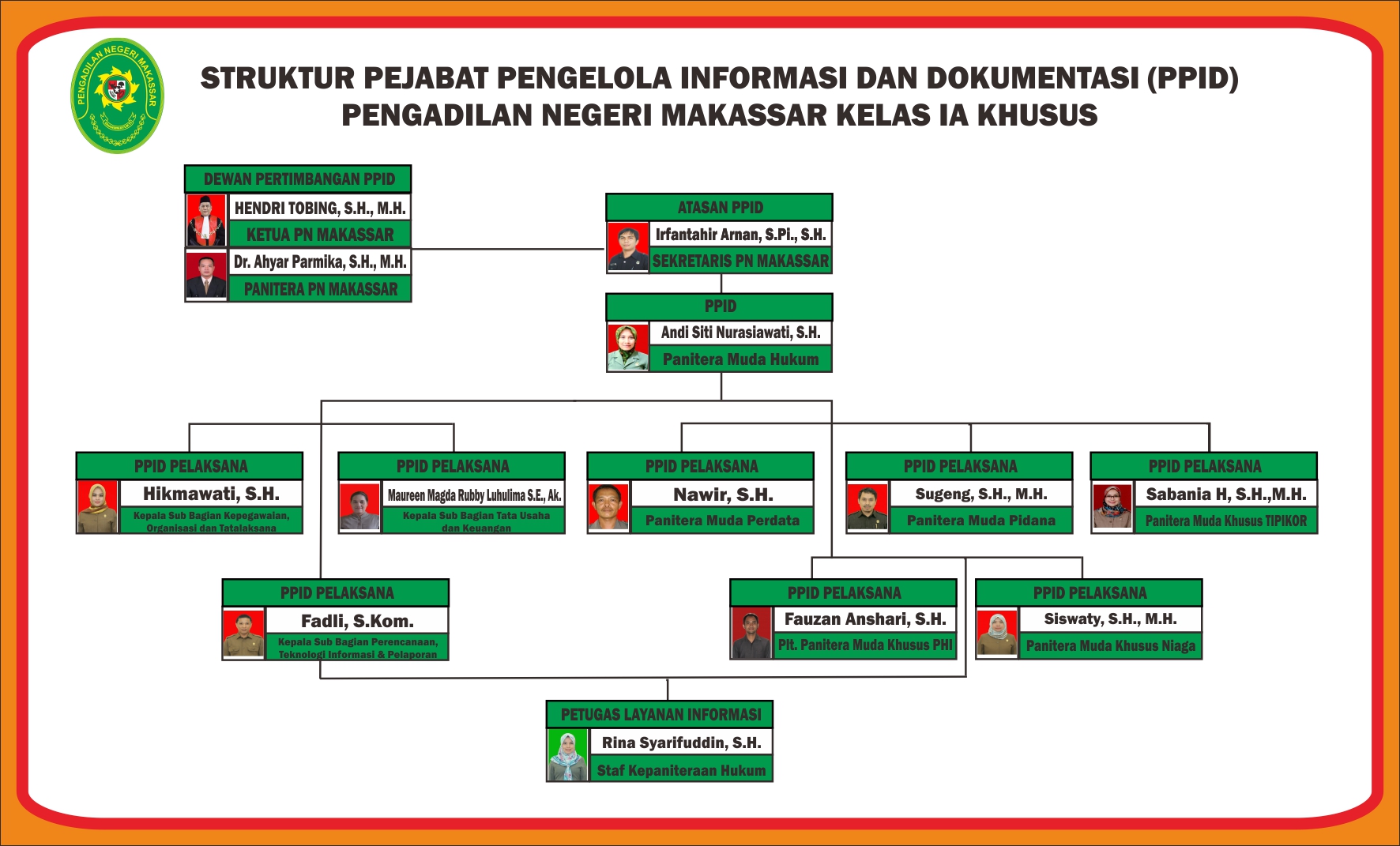 STRUKTUR PPID New 2024