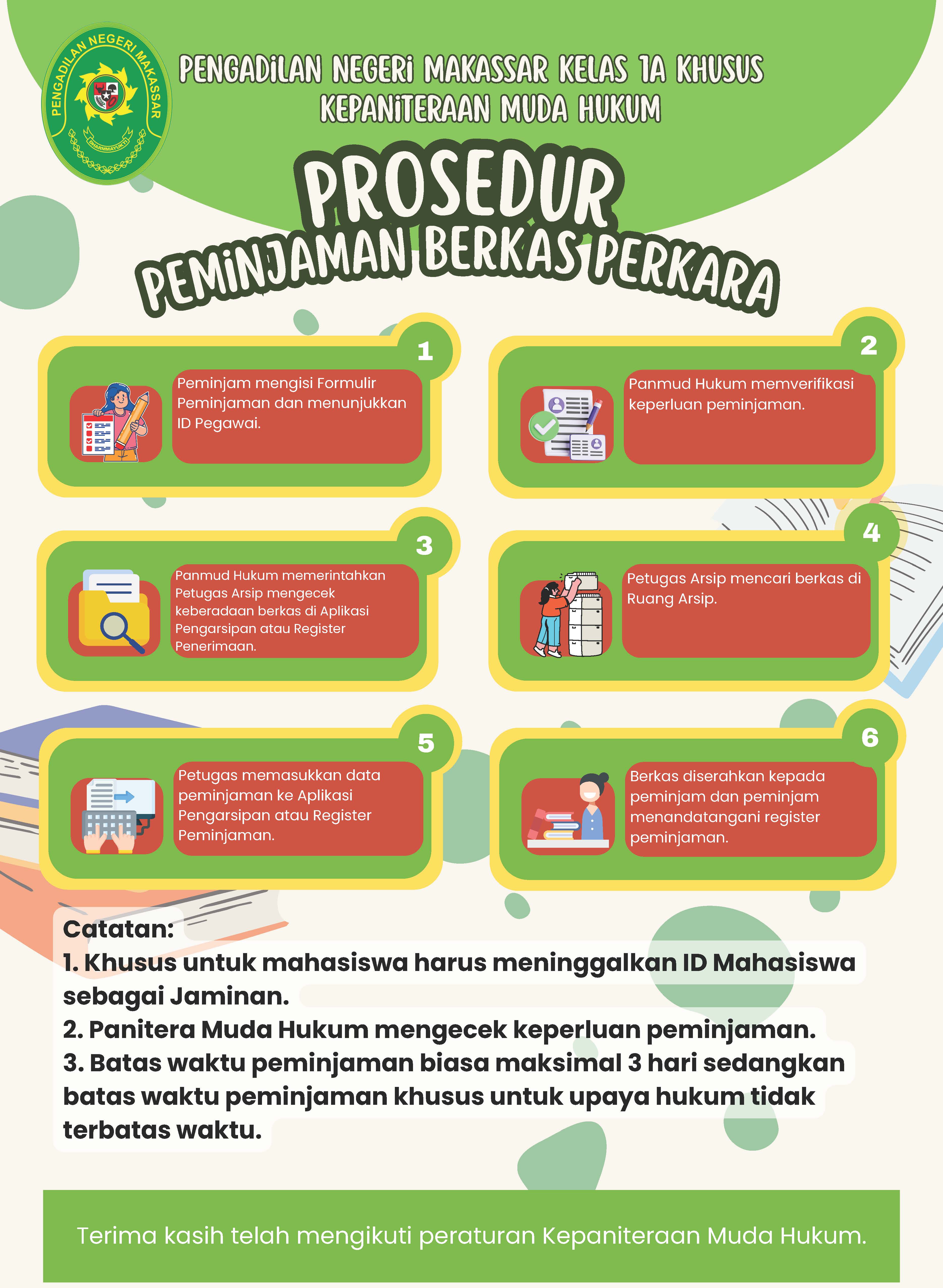 prosedur peminjaman arsip